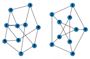 networkx、分析・加工・作成の結果画像